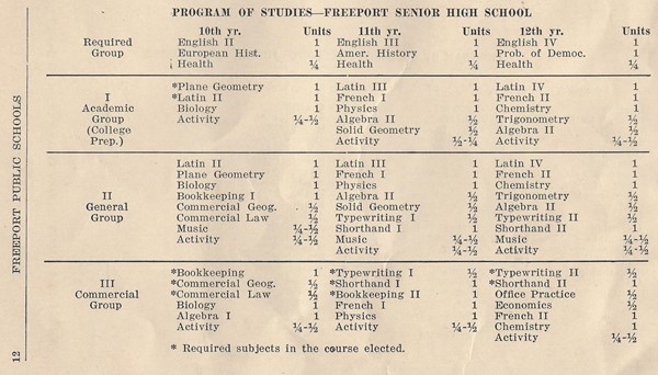 1927 Curriculum